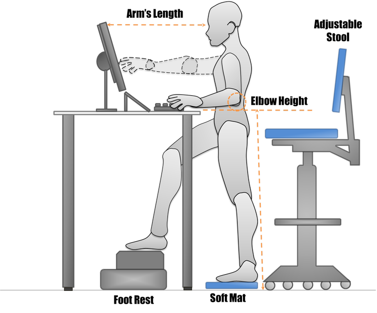 Why Top Command Centers Are Upgrading to Sit-to-Stand Ergonomics